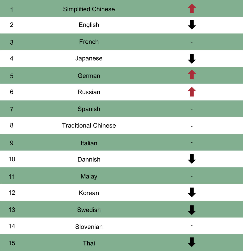 Guidebook Translation Trend