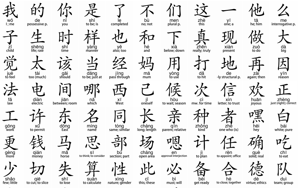 The Differences Of Chinese Languages In The Greater China Region 